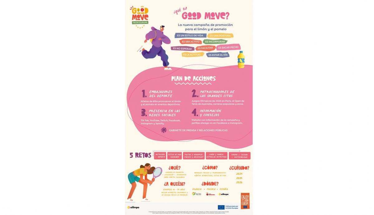 Infografia de Good Move Infografia de Good Move