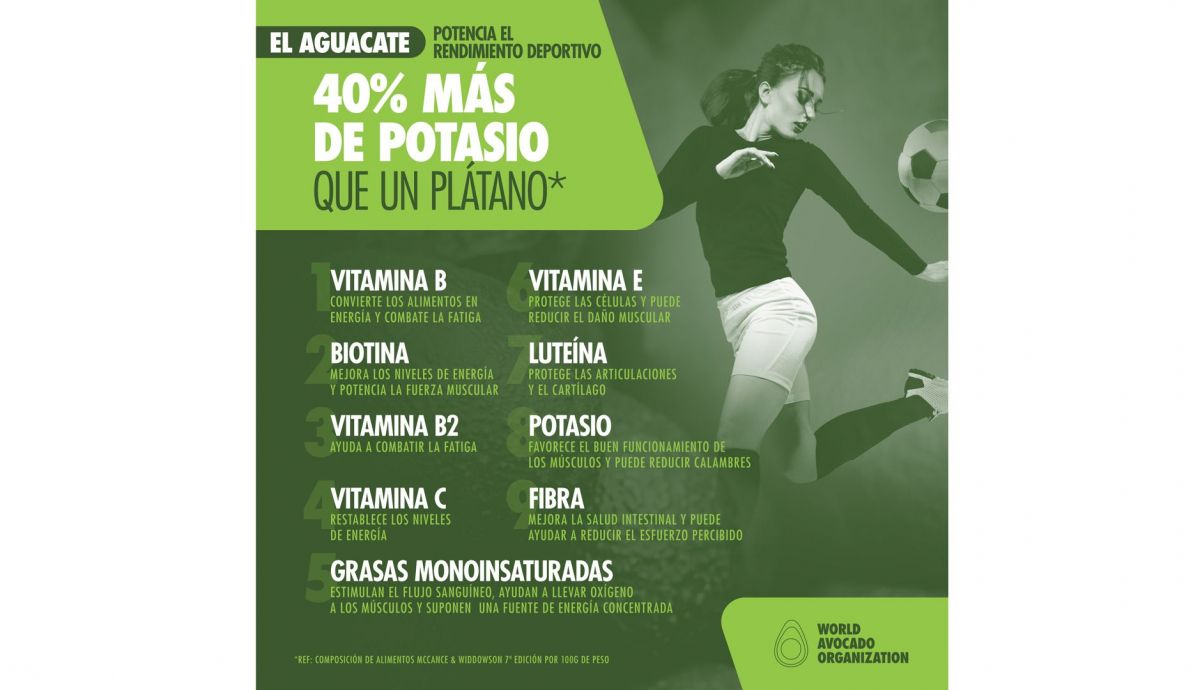 Beneficios del aguacate para deportistas Beneficios del aguacate para deportistas