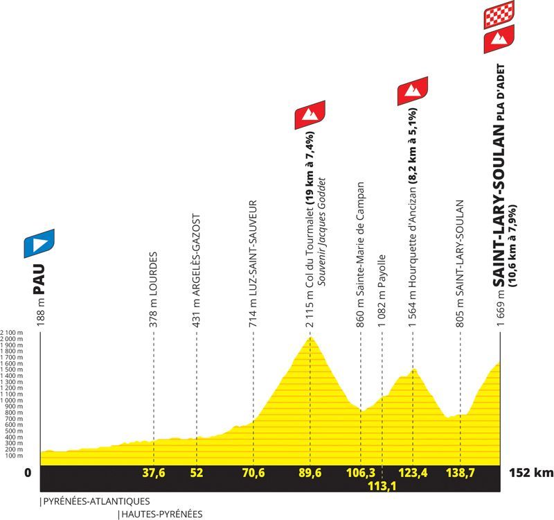 etapa 14 etapa 14