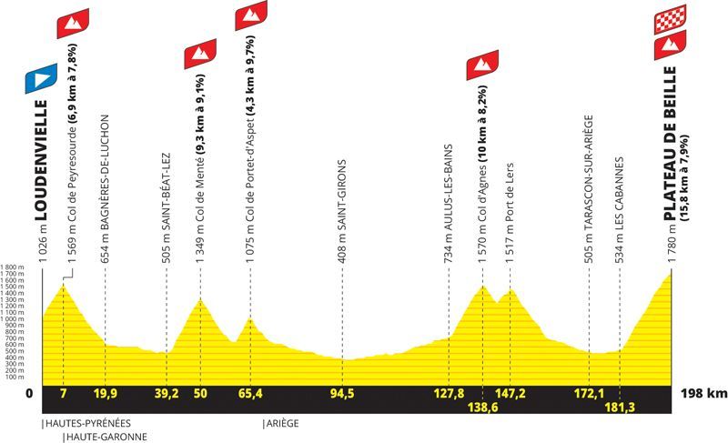 etapa 15 etapa 15