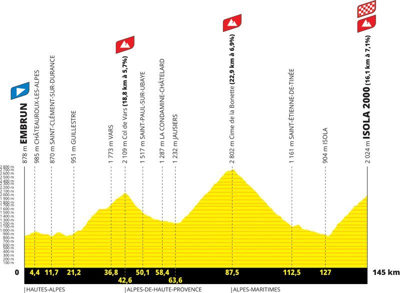 etapa 19 etapa 19
