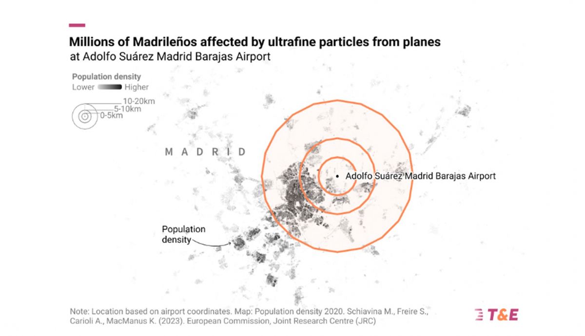 Las partículas ultrafinas de los aviones pueden provocar enfermedades graves a 8 millones de españoles Las partículas ultrafinas de los aviones pueden provocar enfermedades graves a 8 millones de españoles