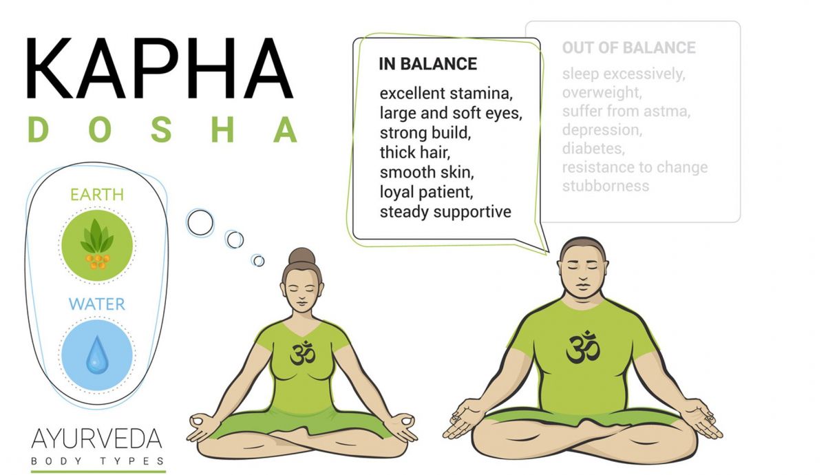 Características de Dosha Kapha Características de Dosha Kapha