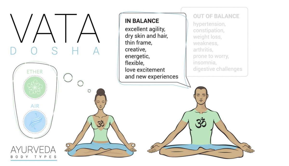 Características de Dosha Vata Características de Dosha Vata