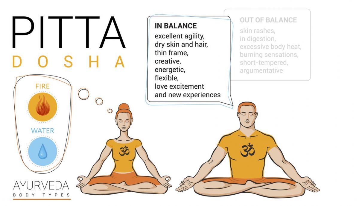 Características de Dosha Pitta Características de Dosha Pitta
