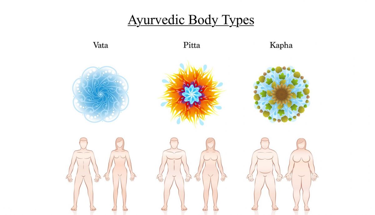 Doshas en ayurveda y constitución corporal: Vata, Pitta y Kapha Doshas en ayurveda y constitución corporal: Vata, Pitta y Kapha