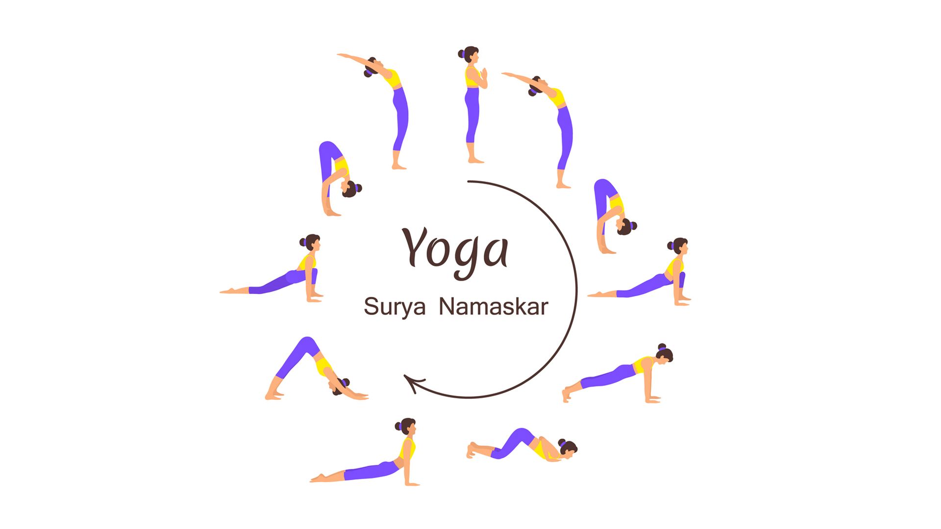 Por qué se hacen 108 saludos al sol en yoga