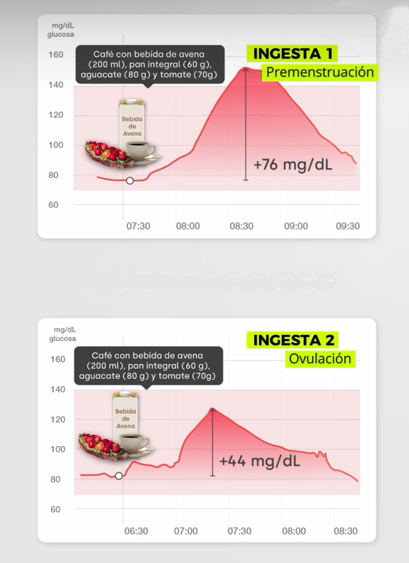 menstruacion glucemico pagona 12