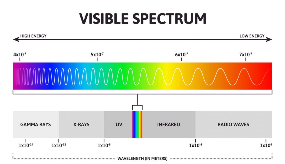 Espectro de color visible
