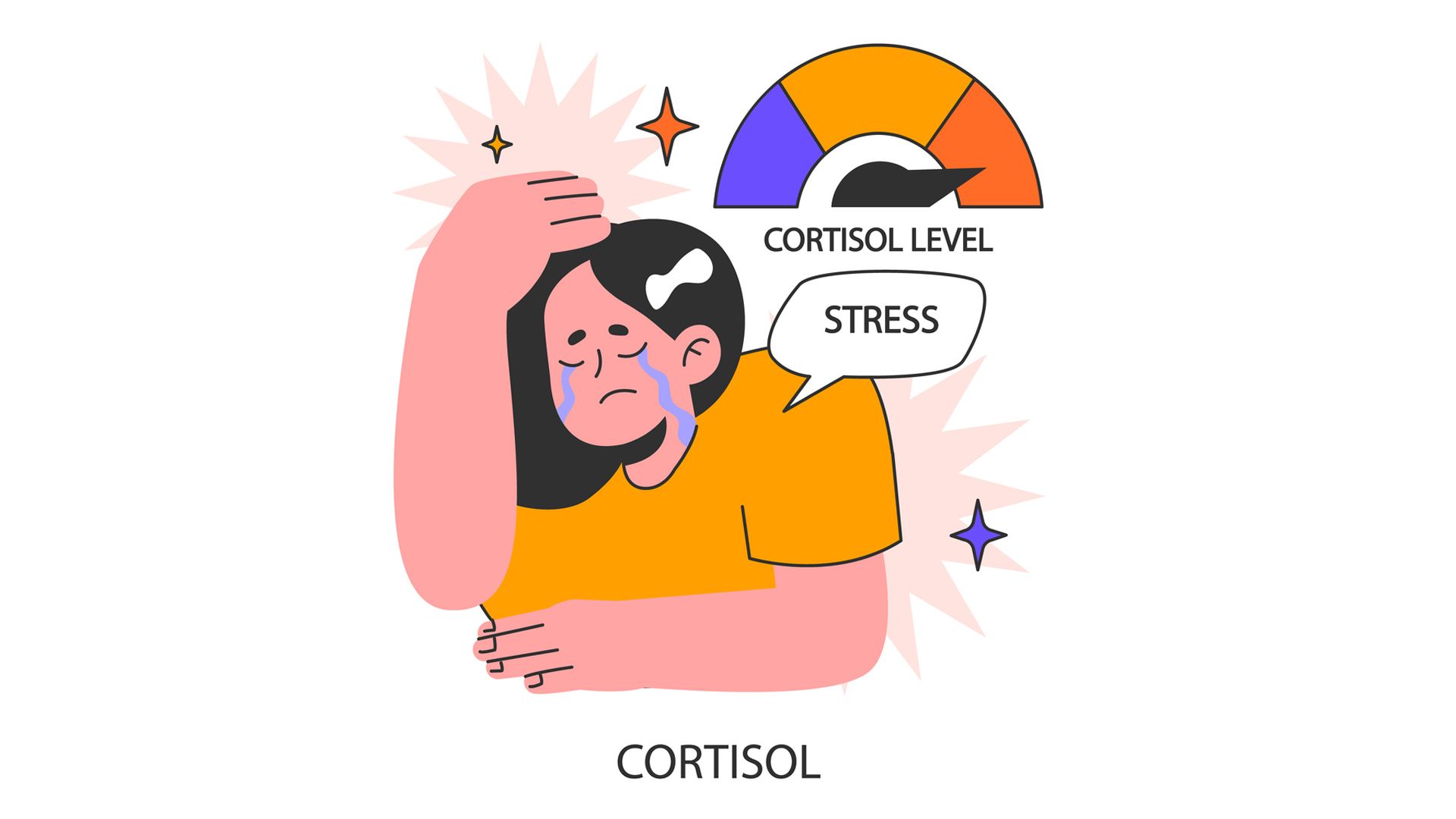 Como puedo reducir los niveles de cortisol