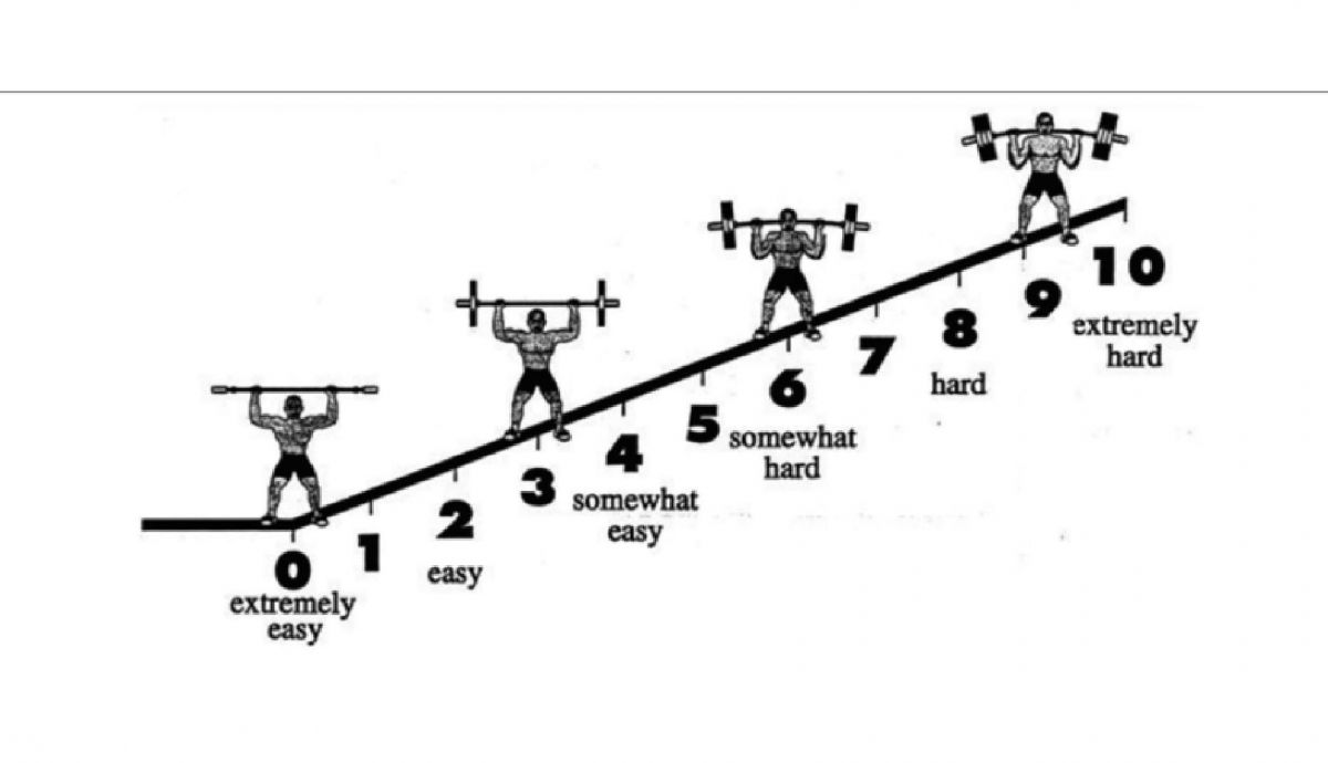 The 0 10 points OMNI Resistance Exercise Scale OMNI RES