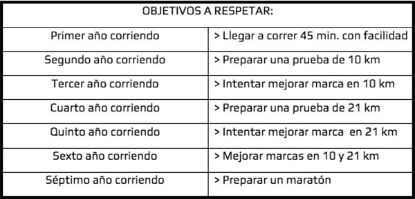 Tabla Objetivos a respetar