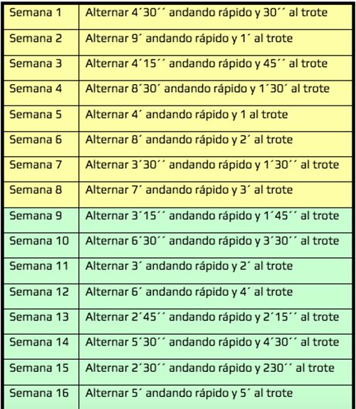 Tabla I Nunca es tarde para empezar