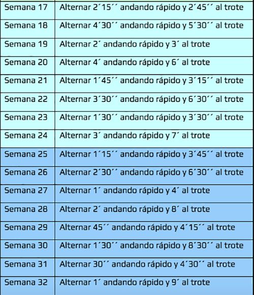 Tabla II  Nunca es tarde para empezar