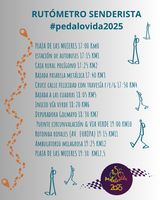 rutómetros 2025(1)