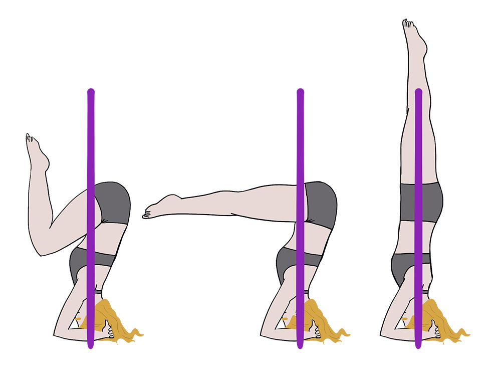Sirsasana de B. K. S. Iyengar y Kino MacGregor Sirsasana de B. K. S. Iyengar y Kino MacGregor