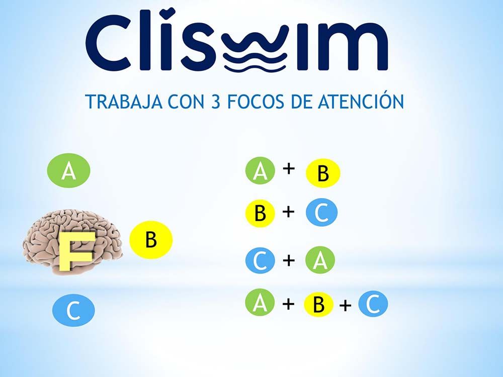 Focalización en puntos clave