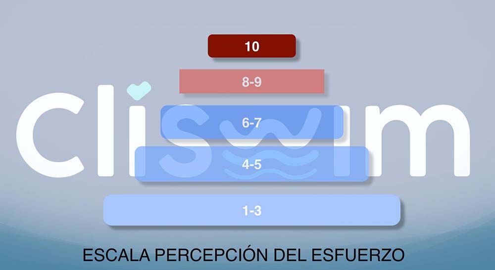 Escala de percepción de esfuerzo