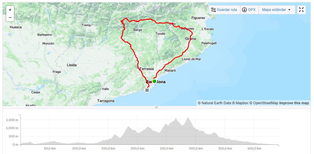 track reto 440km