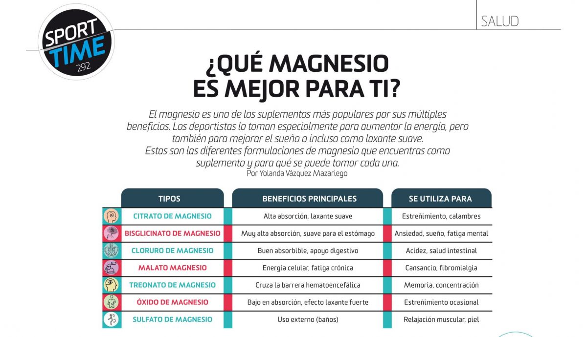 Tipos de magnesio Tipos de magnesio