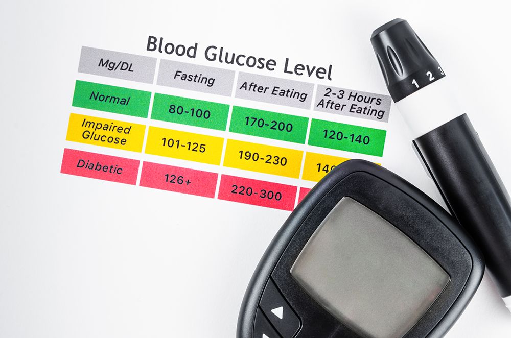 Niveles glucosa en sangre Niveles glucosa en sangre