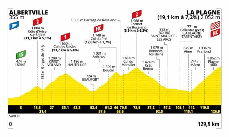 Este era el recorrido previsto hoy en el Tour de Francia