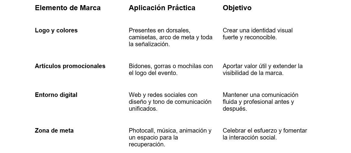 organizar evento deportivo organizar evento deportivo