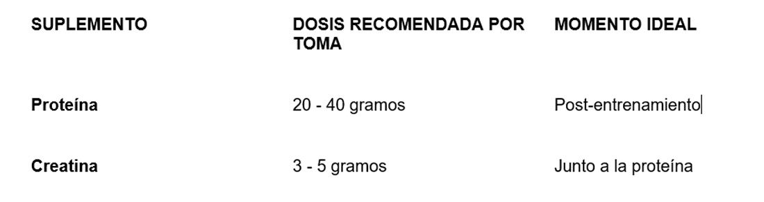 proteina creatina