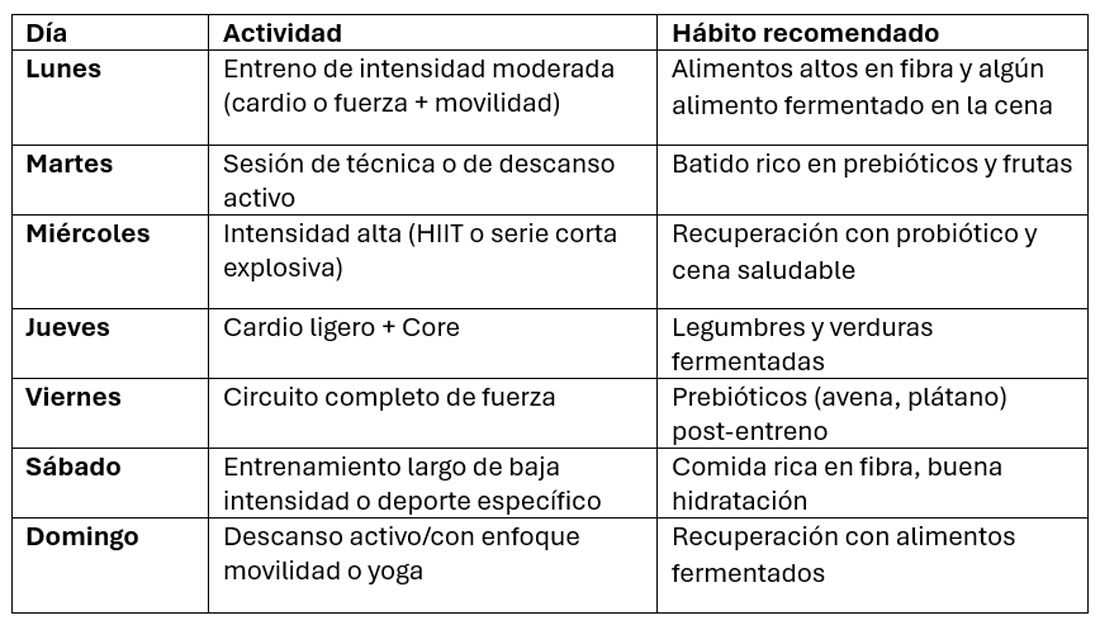macrobiota integrar entrenamiento