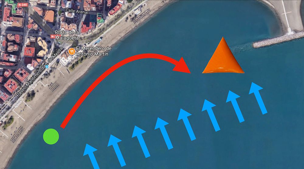 Control del rumbo en aguas abiertas2