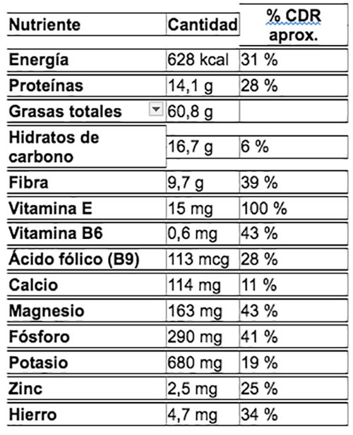 Valores nutricionales de las avellanas