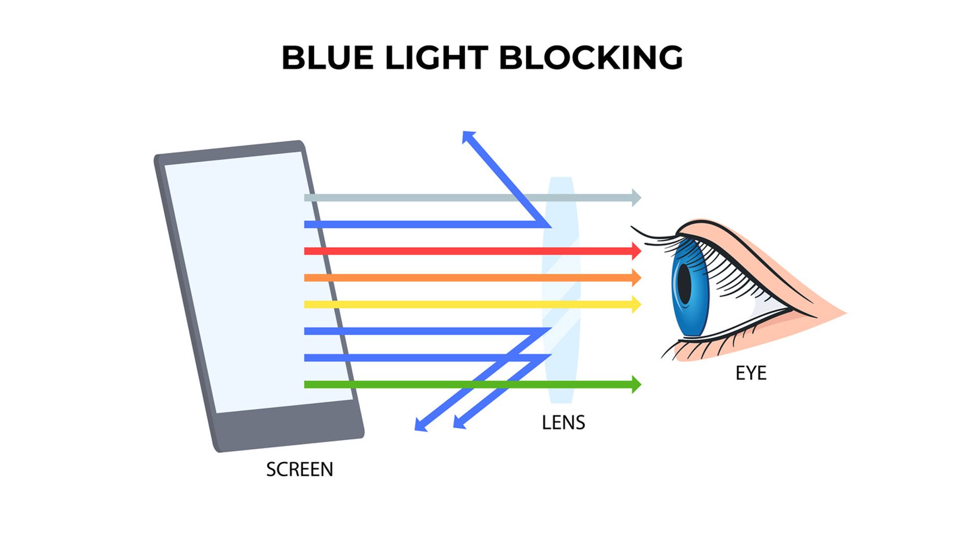 Gafas para bloquear la luz azul