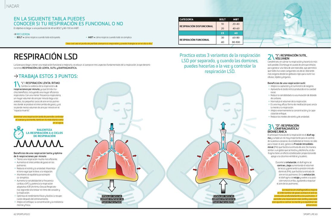 sl296 natacionrespirar