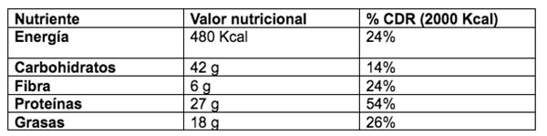 Pasta con atún, tomate y maíz Valores nutricionales