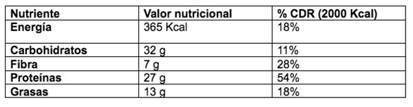 Bol de avena con frutos rojos Valores nutricionales