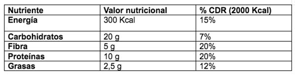 Batido plátano y espinacas Valores nutricionales