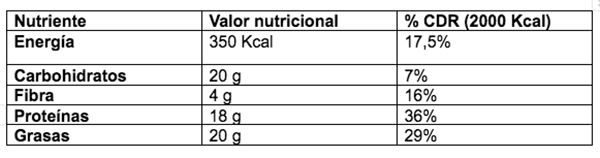 Tortilla de setas con perejil y ajo Valores nutricionales