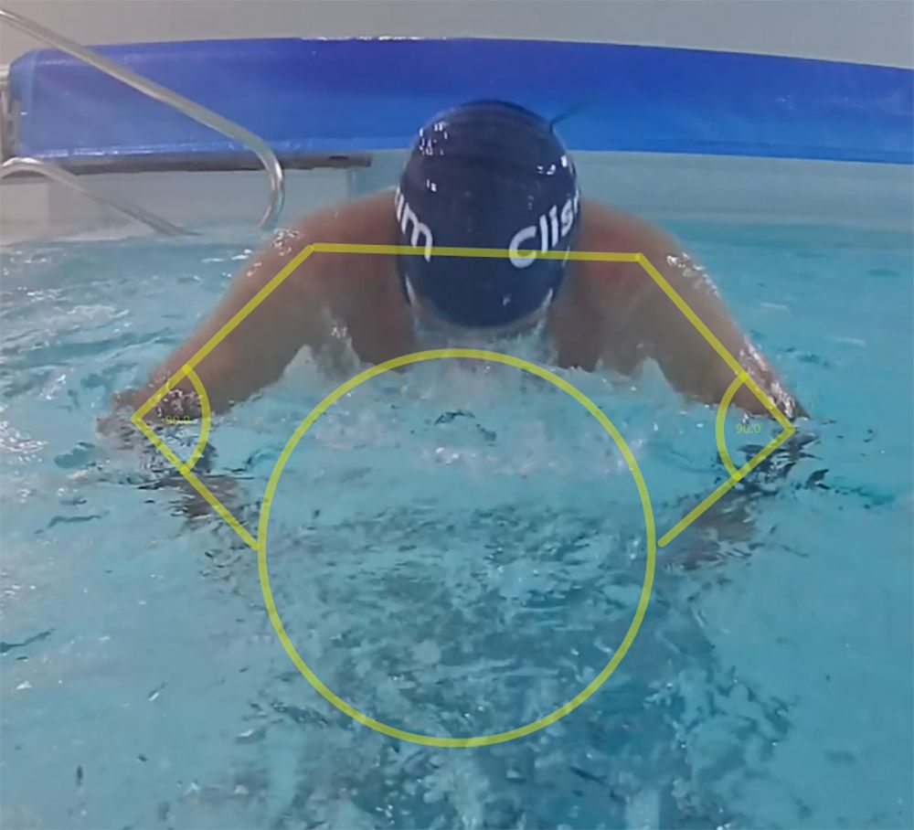 Propulsión en braza