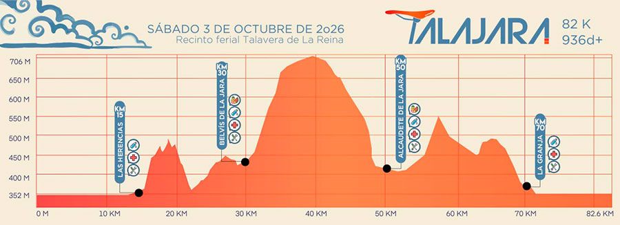 Talajara 2026. Perfil 