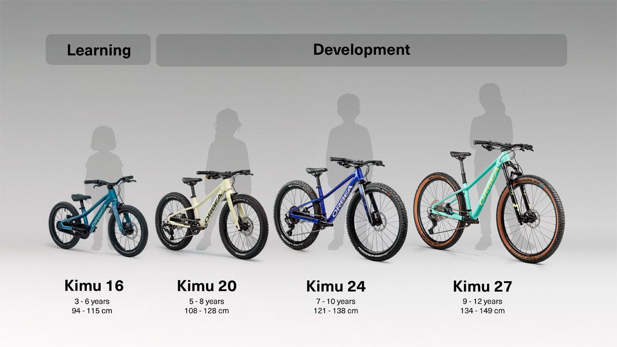 Kimu Sizing cm
