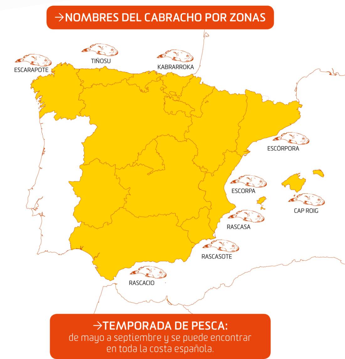 Los nombres del cabracho