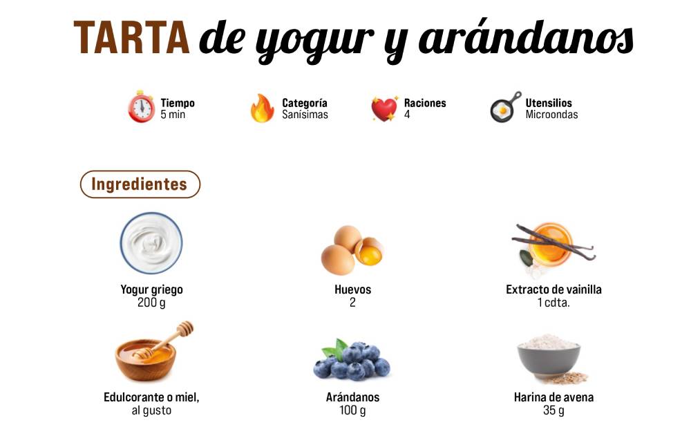 Tarta de yogur con arándanos ingredientes