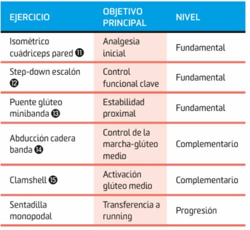 Rodilla del corredor ejercicios