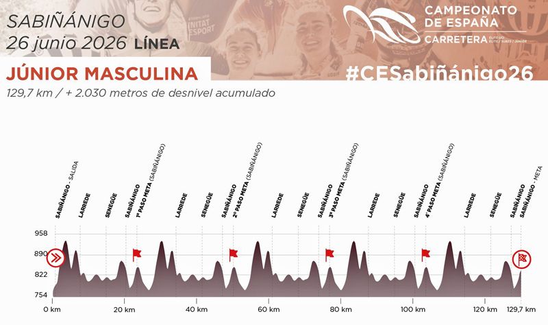 perfil linea 2 ok perfil linea 2 ok