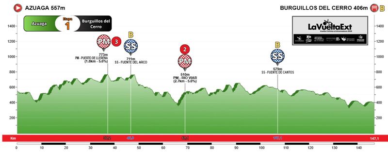 Vuelta Ciclista a Extremadura élite y sub 23 etapa 01