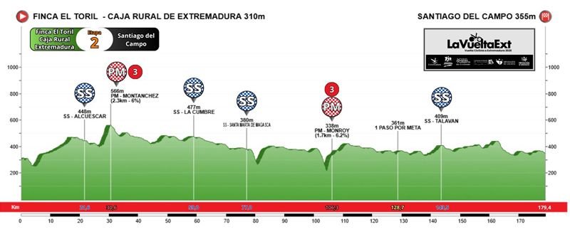 Vuelta Ciclista a Extremadura élite y sub 23 etapa 02