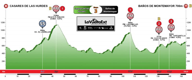 Vuelta Ciclista a Extremadura élite y sub 23 etapa 03