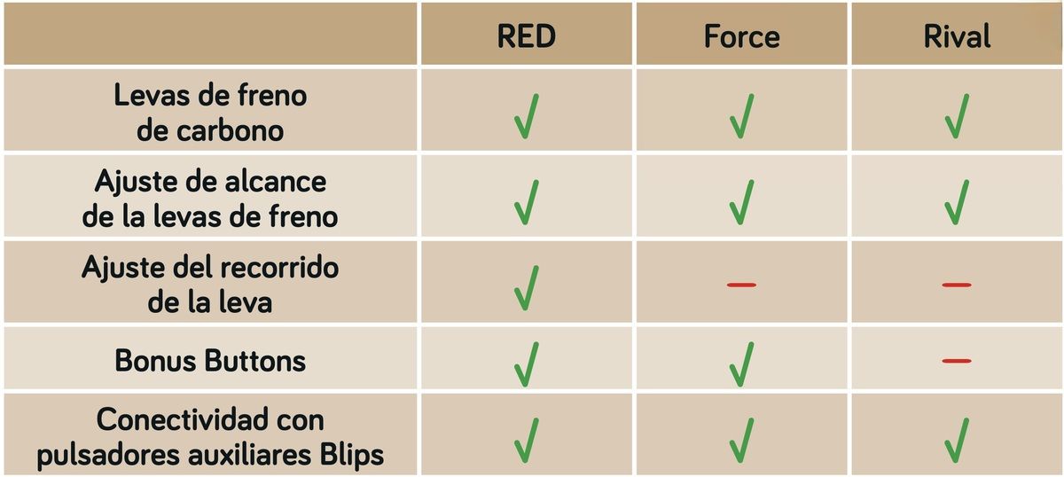 SRAM XPLR AXS tabla manetas