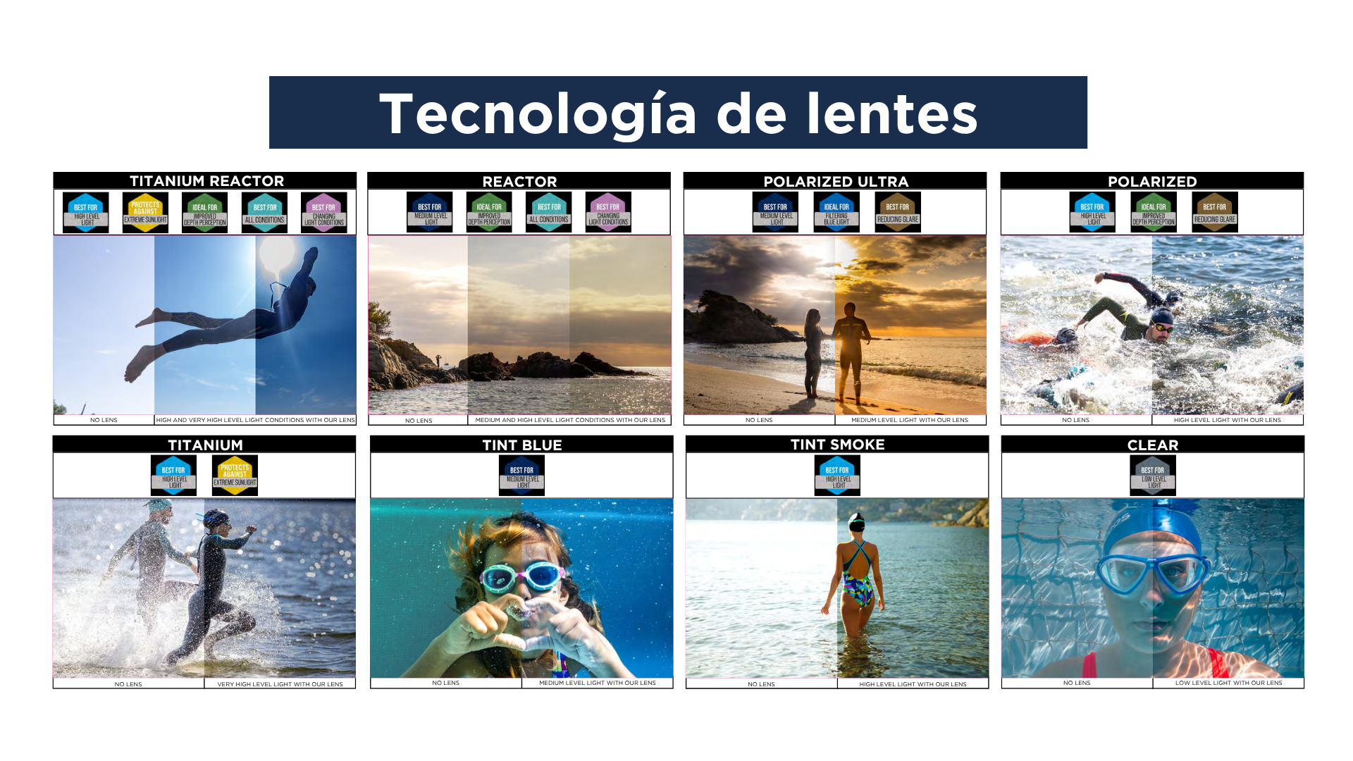 Lentes diseñadas para cada tipo de luz y entrenamiento.