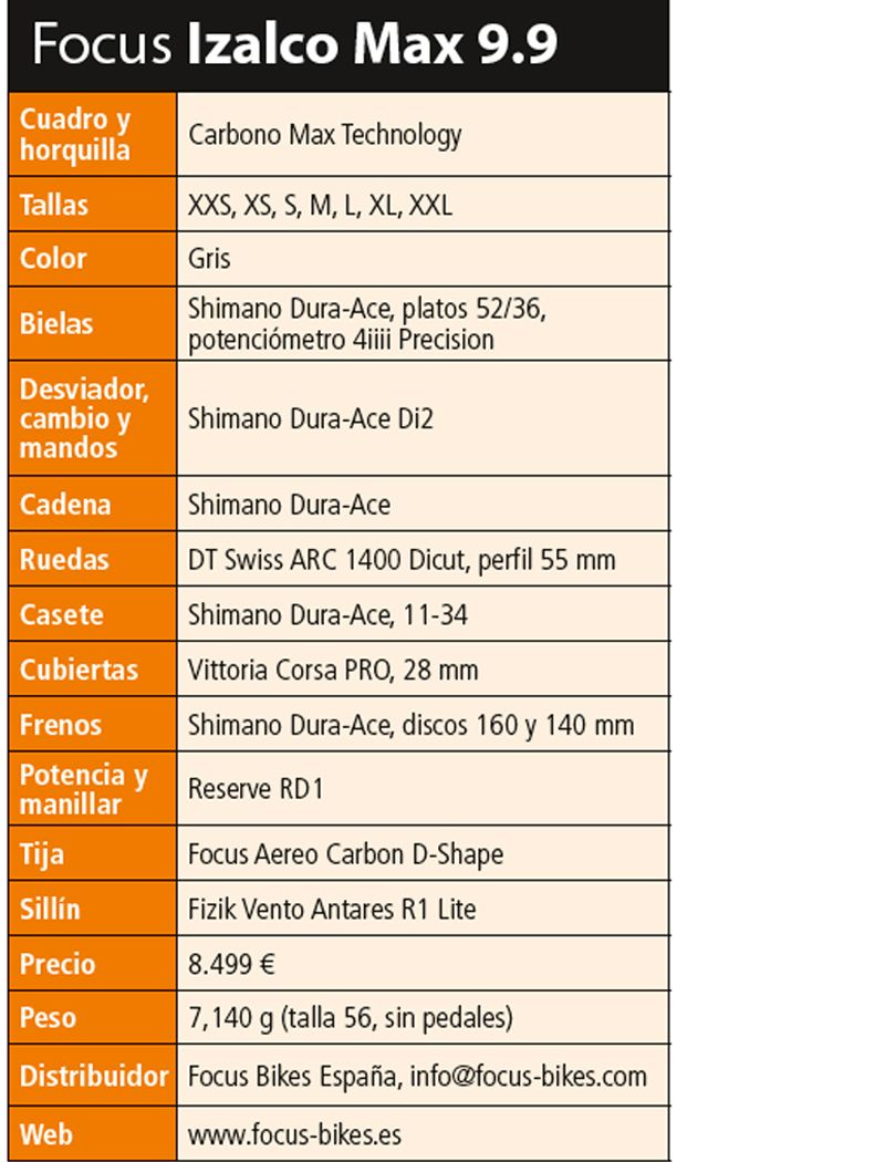 ficha tecnica Focus Izalco Max ficha tecnica Focus Izalco Max
